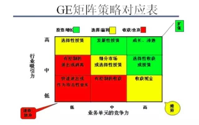 如何快速了解一个新兴行业,三分钟了解一个行业