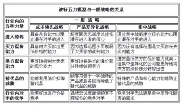 如何快速了解一个新兴行业,三分钟了解一个行业
