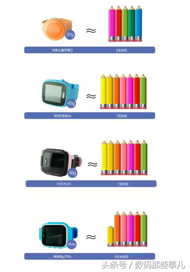 儿童手表3pro和3pro超能版的区别,华为儿童手表5pro和5xpro选哪个好