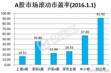 2016年股市回顾,2016年跌幅50%股票