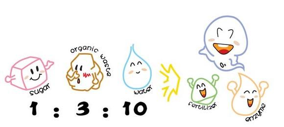 揭开水果行业内幕,揭开酵素养生的真相