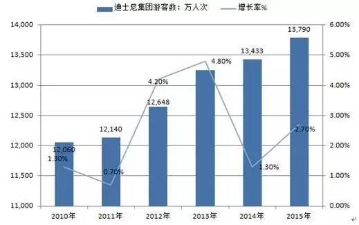 主题公园的特点,前面是门道后面是热闹