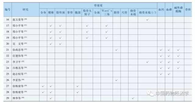 阿法骨化醇片对骨质疏松有效吗,阿法骨化醇是抗骨质疏松类药吗