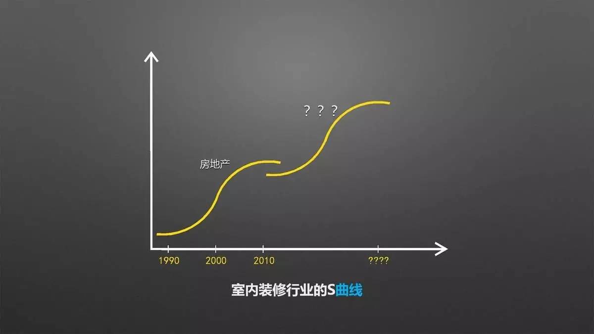 设计师必须改变思维方式,才能获得新的认知|来自一位室内设计行业连续创新者的分享「设易学院干货064期」