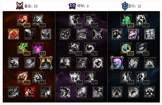 inven上单排名,杰斯卡蜜尔出装