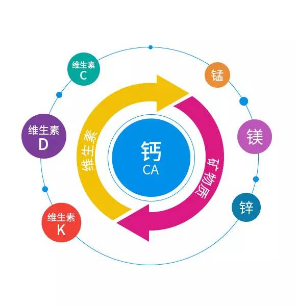 新盖中盖高钙片补钙效果怎样,青少年补钙吃盖中盖好吗