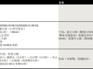 两个理科女子充满逻辑性的国庆台湾游