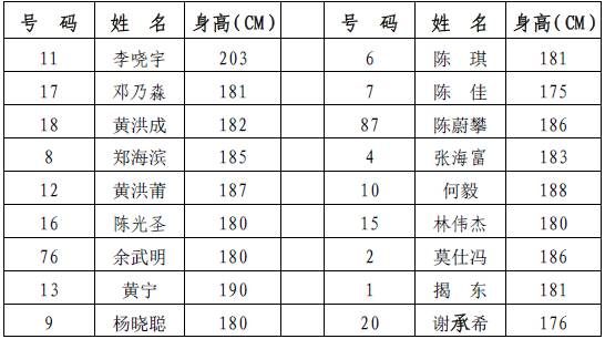 湛江市湛谊杯篮球赛直播,2022广东男子篮球联赛湛江vs中山