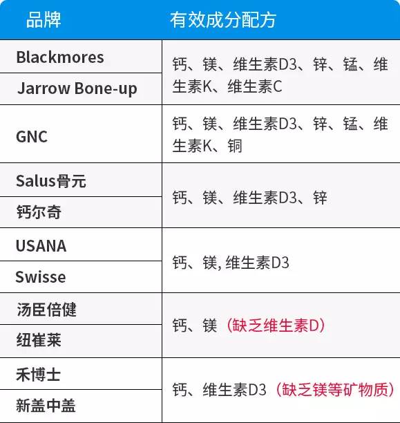 新盖中盖高钙片补钙效果怎样,青少年补钙吃盖中盖好吗