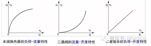 空调冷却水系统水力计算,冷却水系统总流量偏差