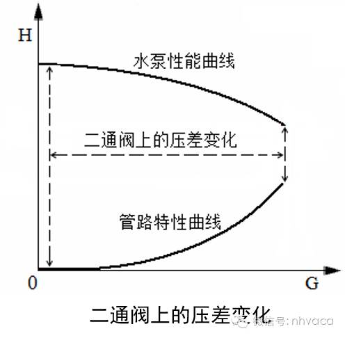 空调冷却水系统水力计算,冷却水系统总流量偏差
