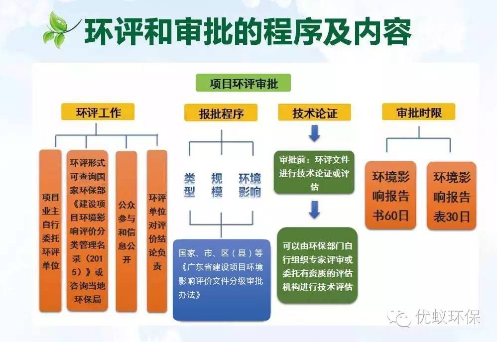 环保与环评的区别,环保和环评有什么区别