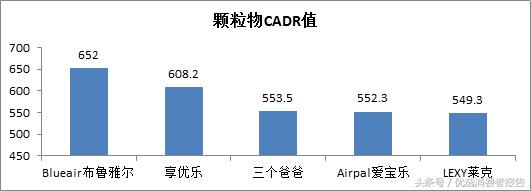 车载空气净化器哪个品牌效果最好,空气净化器怎么选择品牌