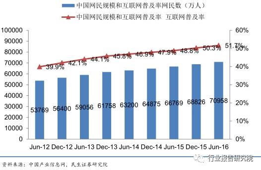 彩票行业调查报告,互联网彩票概念利好
