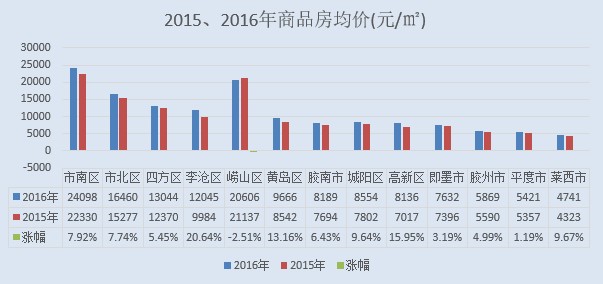 城阳万科哪个楼盘好,筑家地产成交喜报