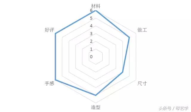 乐器选购攻略,乐器购买指导