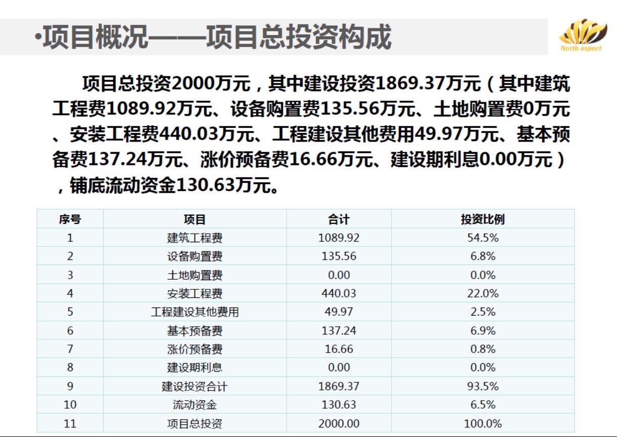 2017新三板定增,新三板定增