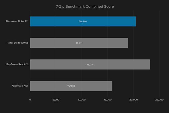 外星人台式机r12游戏评测,外星人游戏主机顶配测评