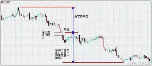 一张图看懂一个股市,看懂了这个你再去炒股