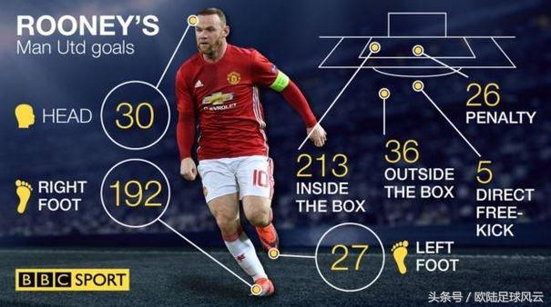 鲁尼足球经典比赛回顾,弗格森的红魔帝国足球记忆