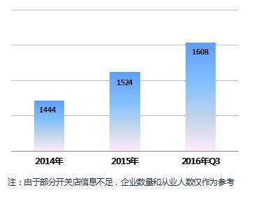 2020大数据创业案例,大数据分析2021年什么行业有前途