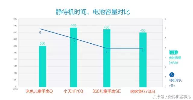儿童手表3pro和3pro超能版的区别,华为儿童手表5pro和5xpro选哪个好