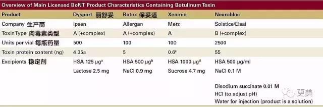 朋友圈肉毒素代购，白毒粉毒绿毒蓝毒到底靠不靠谱？