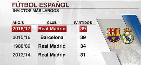 羽翼既成,伯纳乌的真命天子