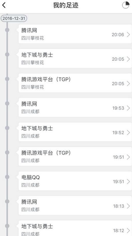 透支朋友的信任,透支了信任