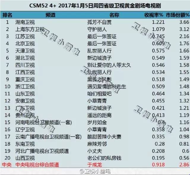 周冬雨陈晓遇见爱情100集以上,周冬雨陈晓电视剧有哪些