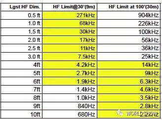 扬声器测量方法,扬声器声音测量