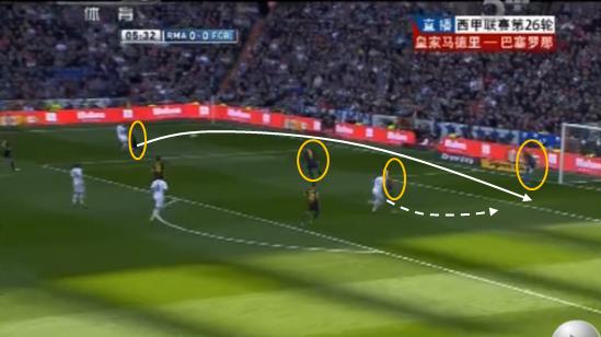 逆足边路传中教学,边路传中技术图示