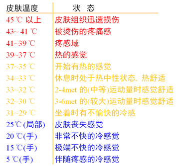手机快速充电慢如何解决,快速充电手机发烫