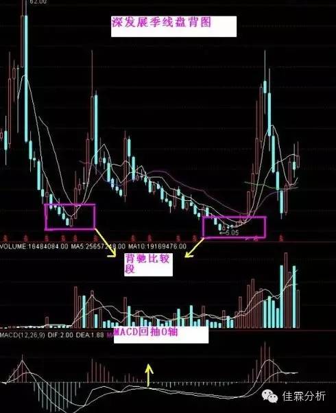 缠中说禅盘整背驰的三种情况是啥,缠中说禅背驰详解