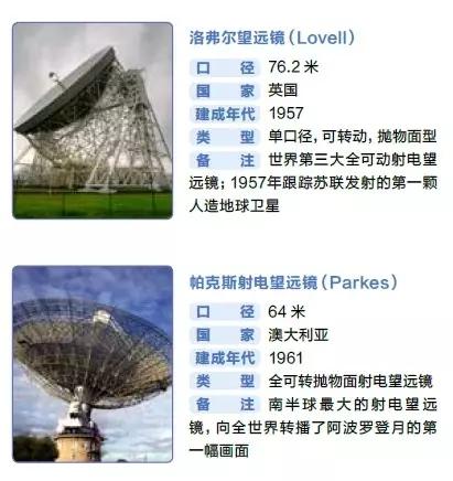 fast球面射电望远镜,fast射电望远镜今天新闻