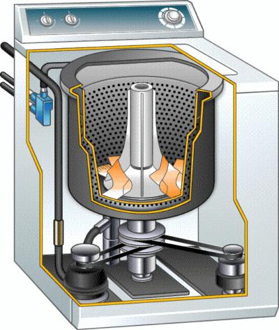 十大工作原理,各种东西工作原理科普