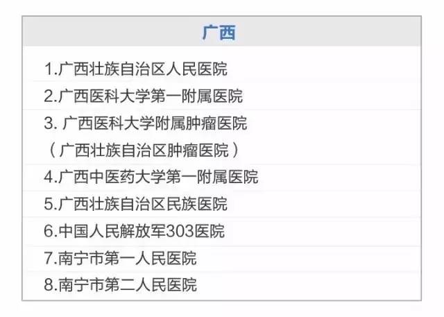 不看后悔！这些事将影响你和南宁几百万人