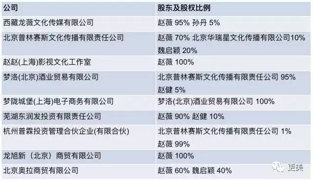 明星卖黑心面膜赚28亿,明星卖面膜