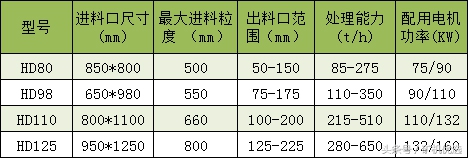 市场转型，看中德重工和河南红星如何接招