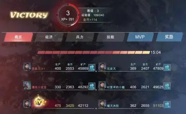 国产游戏真的很火,国产最火的游戏