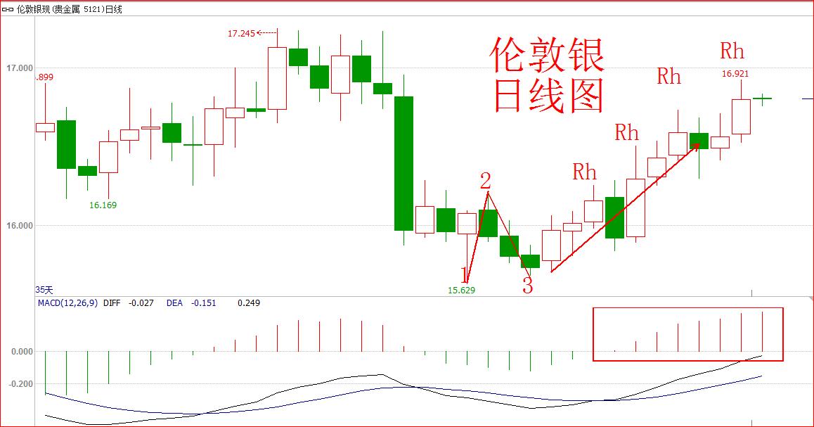 利好能否拉开反弹序幕,利好推动黄金创新高
