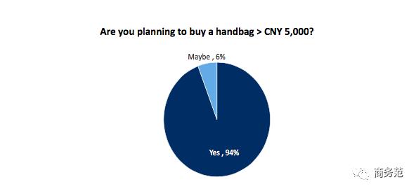 中国有钱女人最想买奢侈品top10，你买了几个？