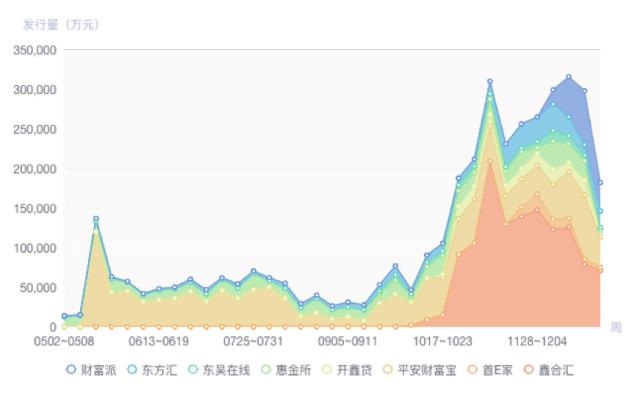 开通PANO互金周报：2016互金理财年报精华奉献