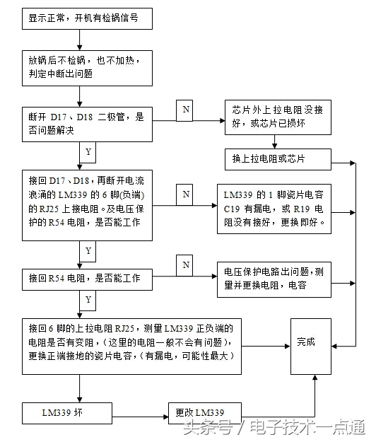 鐢电鐐夌殑鐢佃矾宸ヤ綔鍘熺悊璇﹁В,鐢电鐐変笓鐢ㄩ櫠鐡烽攨宸ヤ綔鍘熺悊
