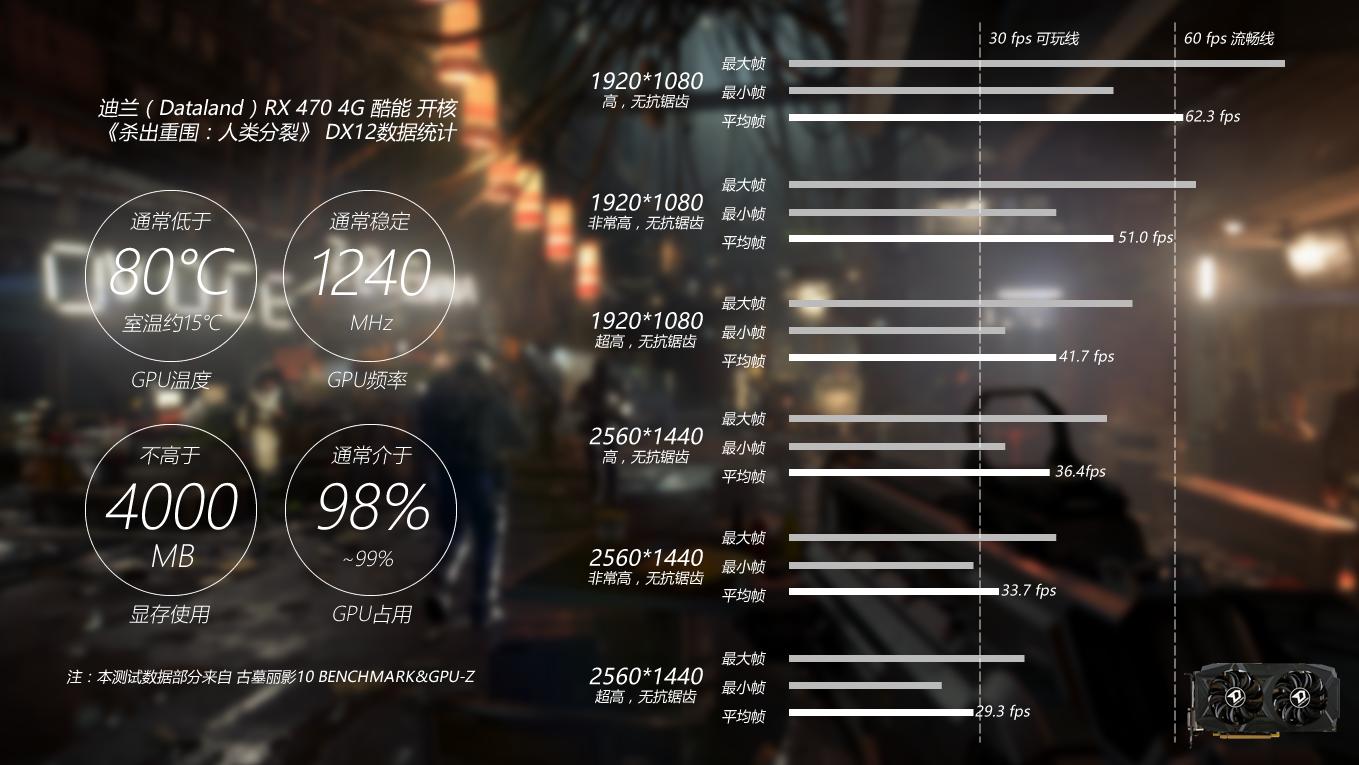 迪兰rx470d酷能4g,迪兰rx4704g
