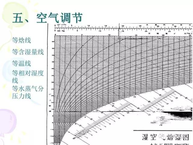从零开始学制冷设备维修技术,制冷维修操作证实操培训课程