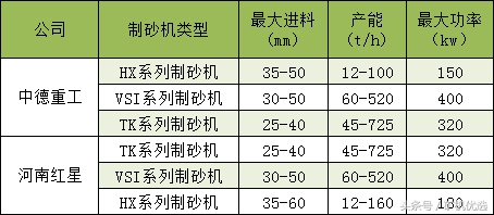 市场转型，看中德重工和河南红星如何接招