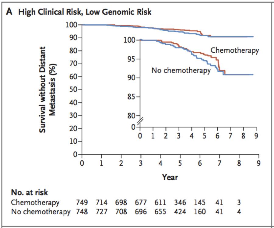 三阴性乳腺癌治疗的研究进展,中医治疗乳腺癌的临床进展