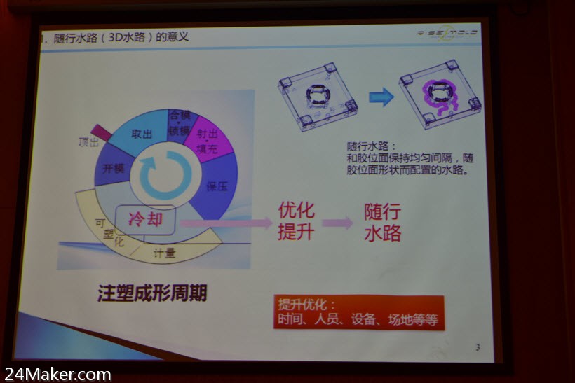 金属3d打印机成型,金属3d打印对比机加工