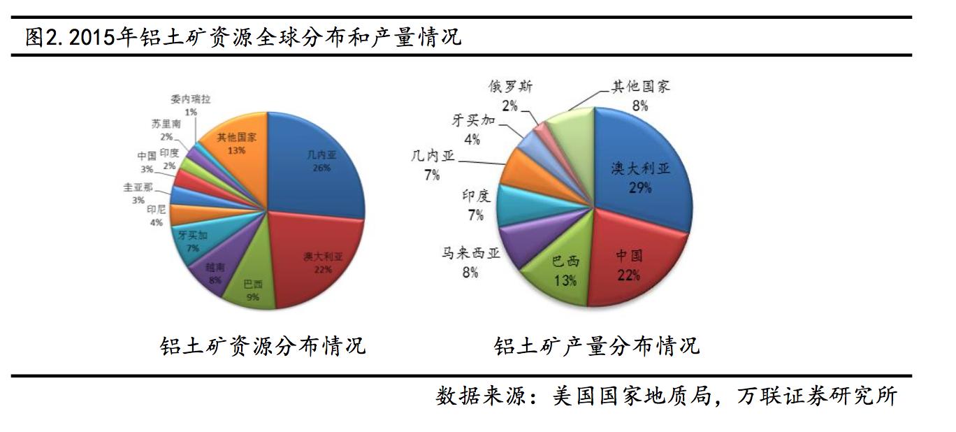 中国有色金属矿产分布,有色金属矿在我国的分布特点